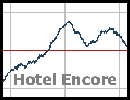 Hotel Encore-Logo
